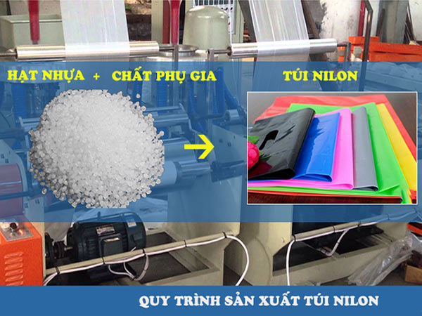 quy-trinh-san-xuat-tui-ni-long